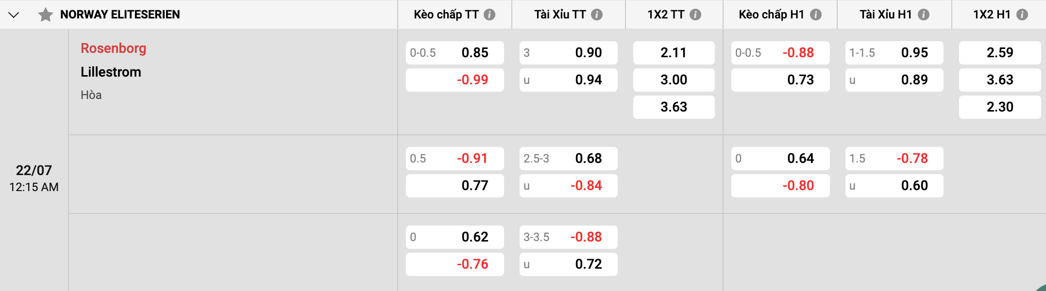 Tư vấn kèo cược Rosenborg vs Lillestrom